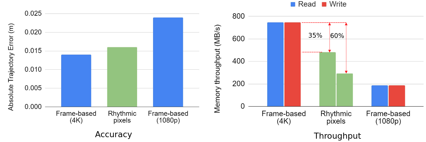 Act One project image